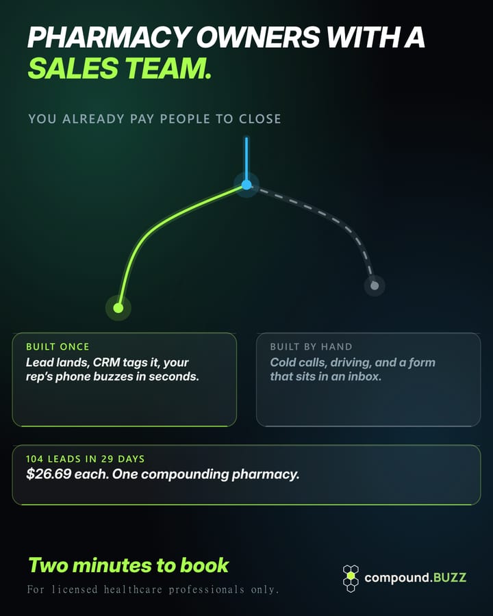 compound.BUZZ ad: PHARMACY OWNERS WITH A SALES TEAM.