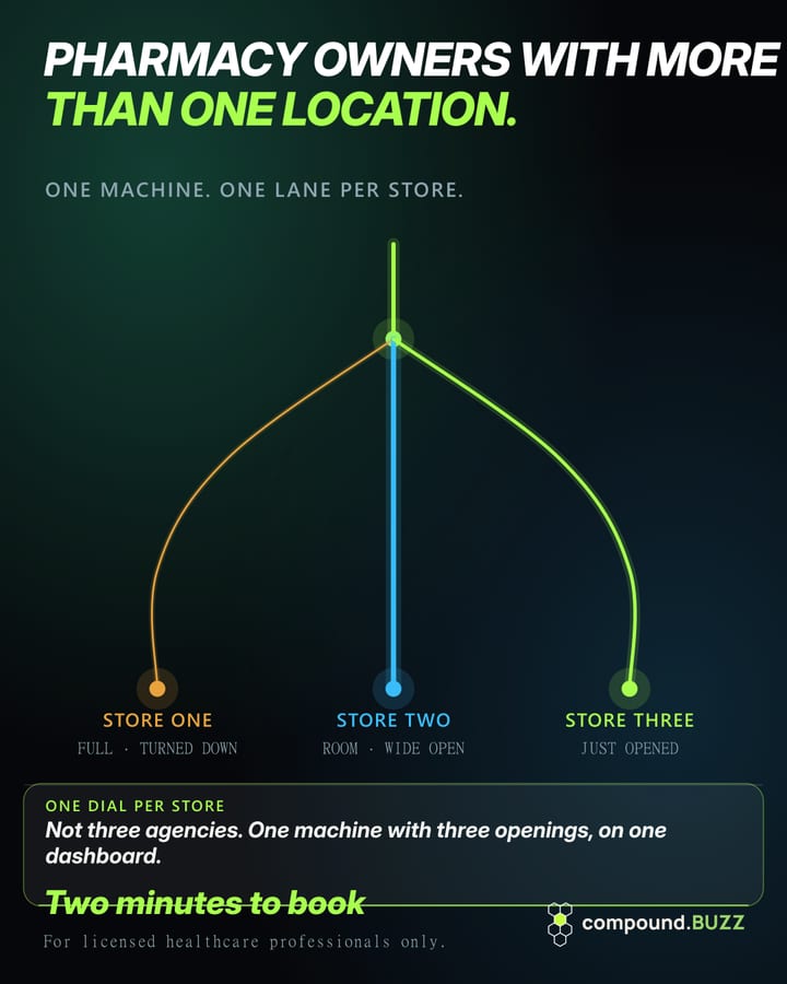 compound.BUZZ ad: PHARMACY OWNERS WITH MORE THAN ONE LOCATION.